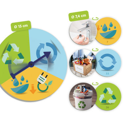 Os 3 Rs: Reduzir, Reutilizar e Reciclar - NOVEDUC Equipamento Laboratório e Formação Profissional