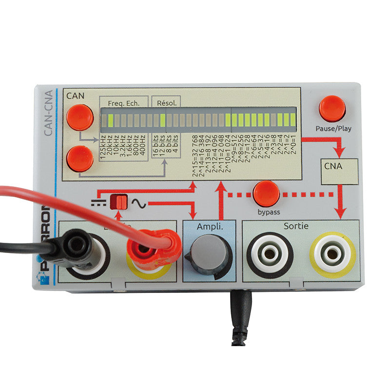 Modelo Can-Can-Cna - NOVEDUC Equipamento Laboratório e Formação Profissional