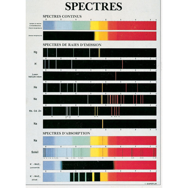 Tabela de Espectros - NOVEDUC Equipamento Laboratório e Formação Profissional
